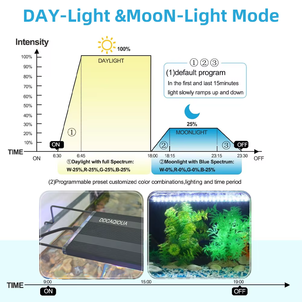 Lumière LED pour aquarium avec minuterie et réglage de la luminosité