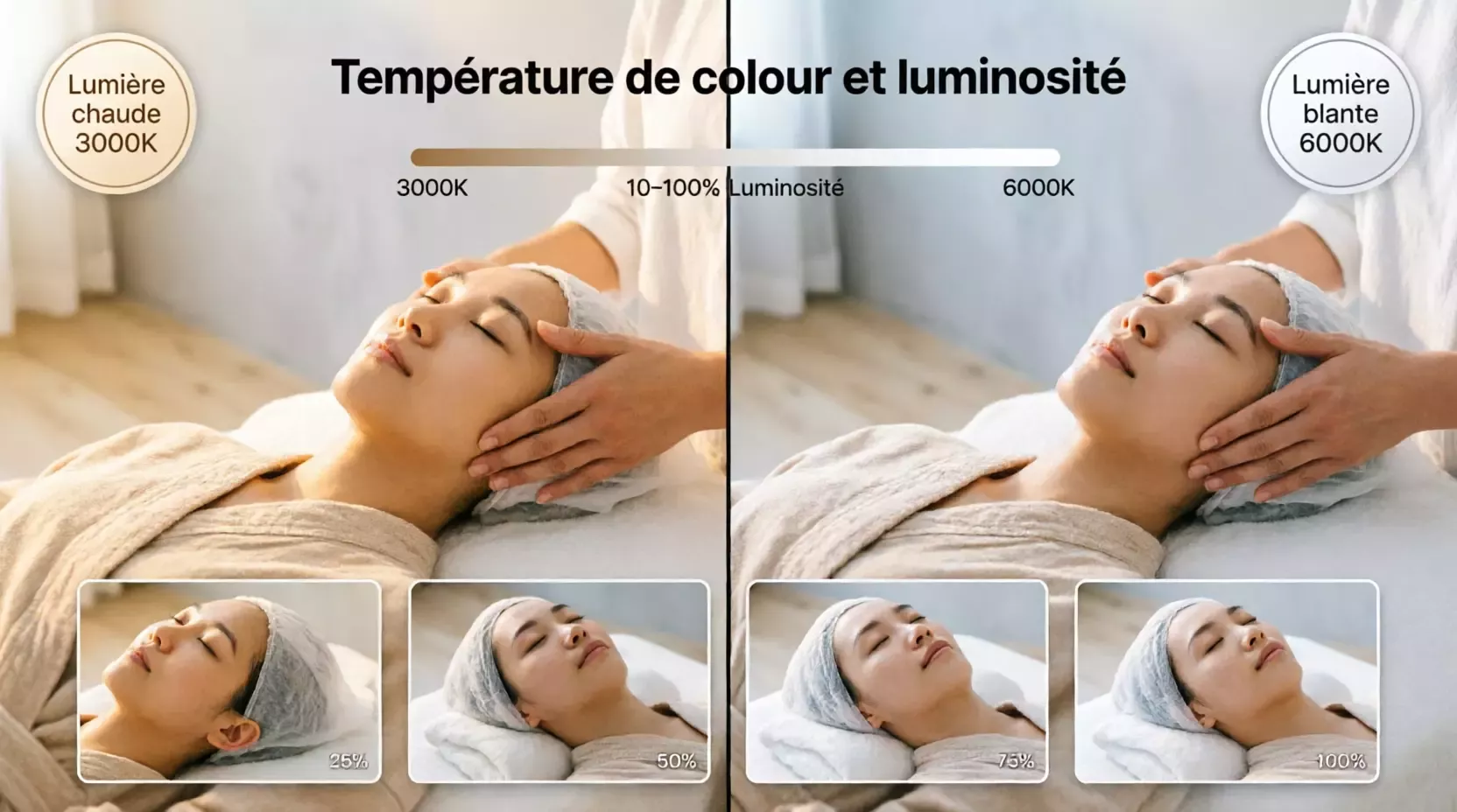 Lumière de remplissage demi-lune lumière vidéo LED pour le maquillage de beauté