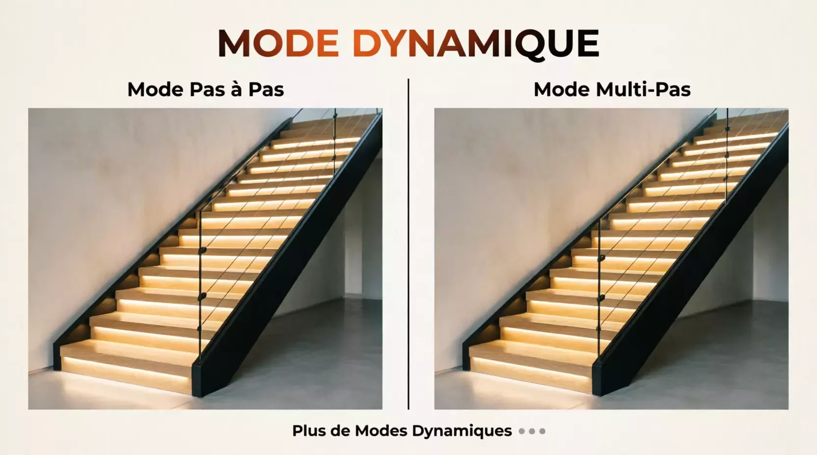 Kit d'éclairage d'escalier intelligent à détecteur de mouvement