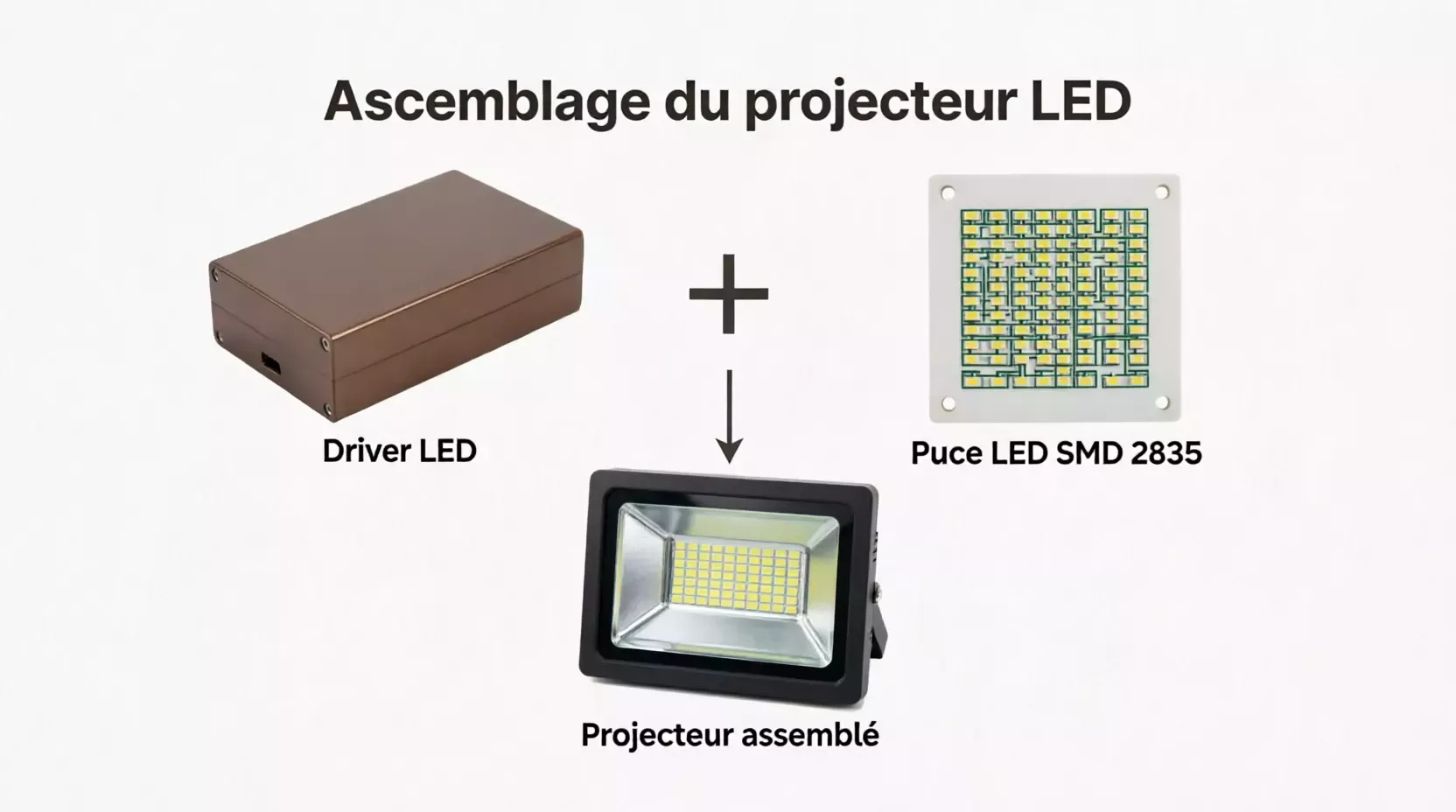 Plaque de remplacement LED 